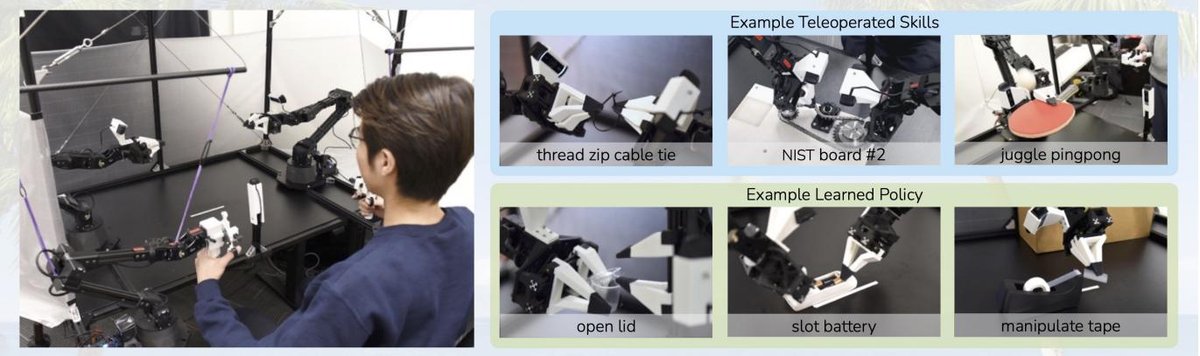 ALOHA system overview