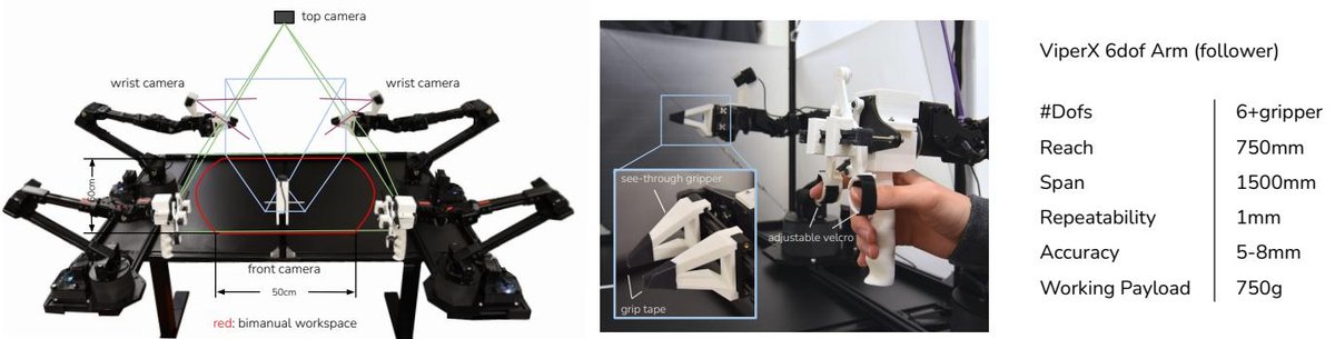 ALOHA hardware details