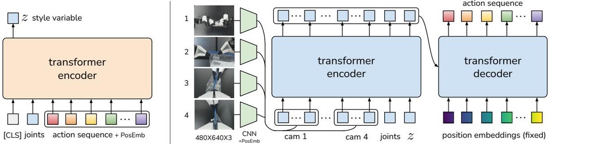 ACT architecture diagram