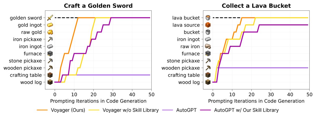 Visualization of zero-shot generalization task progress