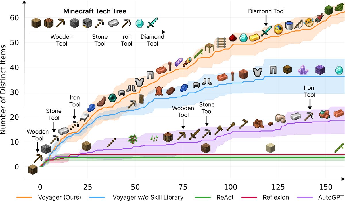 Exploration performance comparison