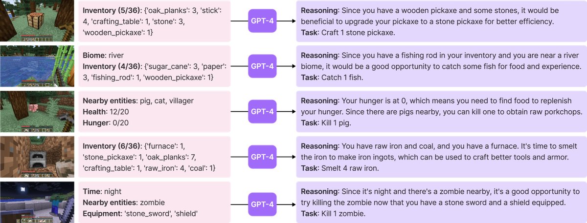 Example of task proposals from the automatic curriculum