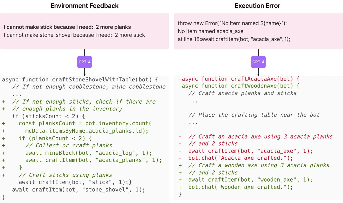 Examples of environmental feedback and execution errors