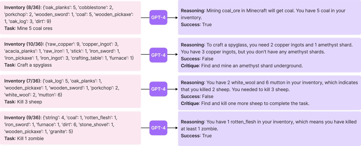 Self-verification example