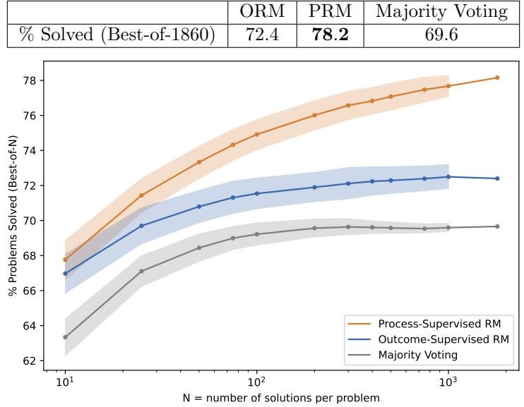 Large-model experimental results