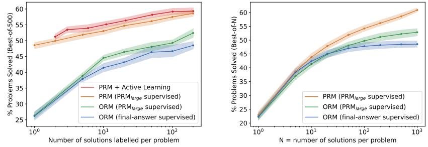 small-model synthetic experiment results
