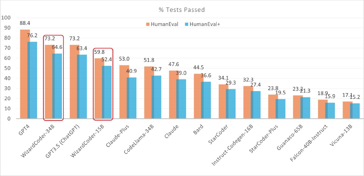 EvalPlus leaderboard