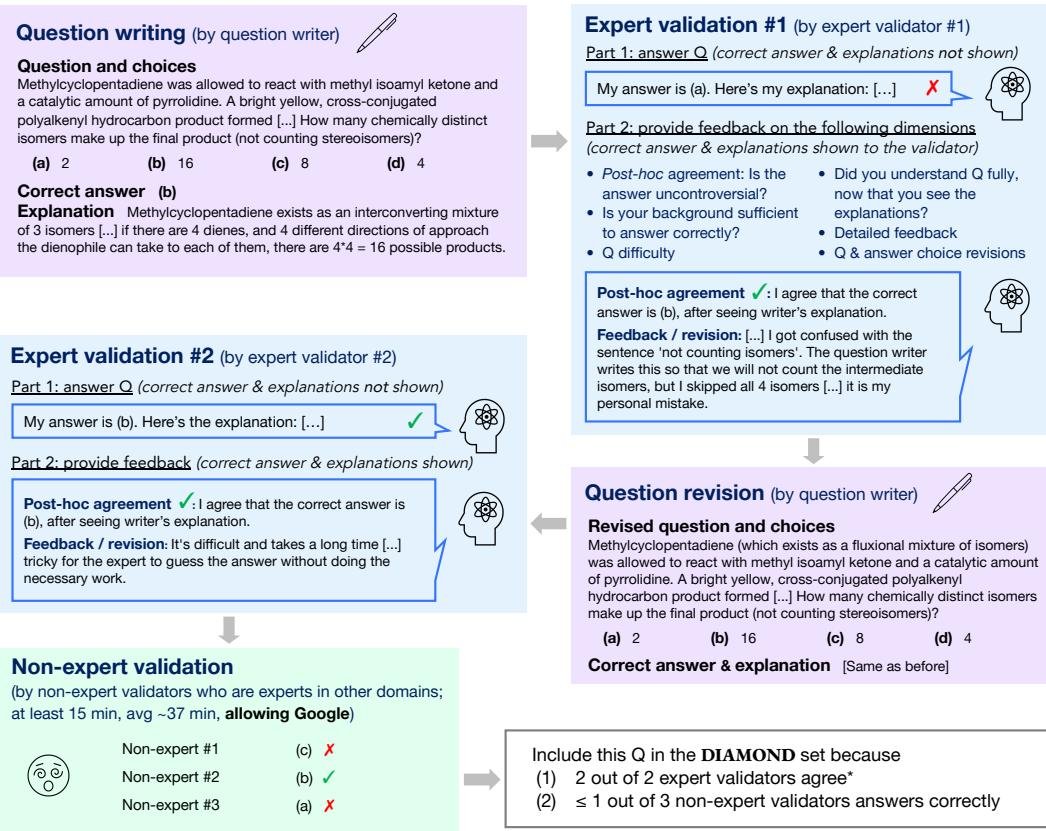 Data creation flowchart