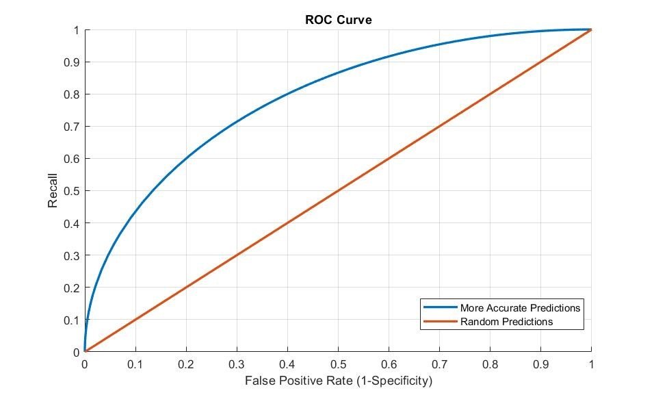 ROC Curve