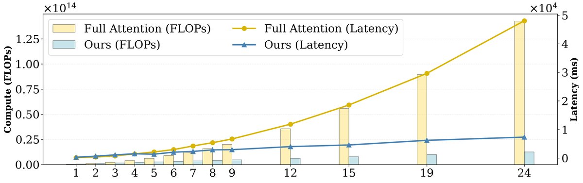 Efficiency benchmark