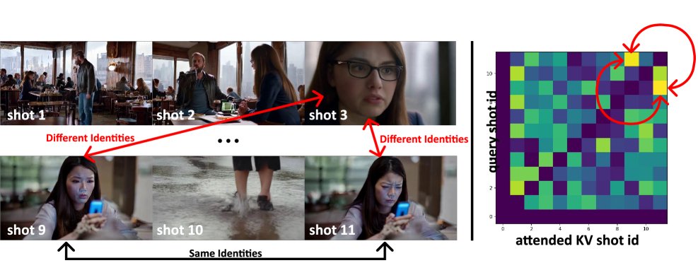 Causal routing diagram