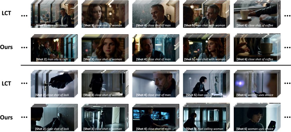 Multi-shot qualitative comparison