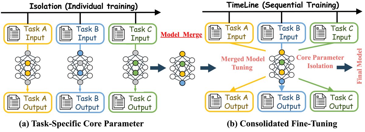 CPI-FT framework flowchart