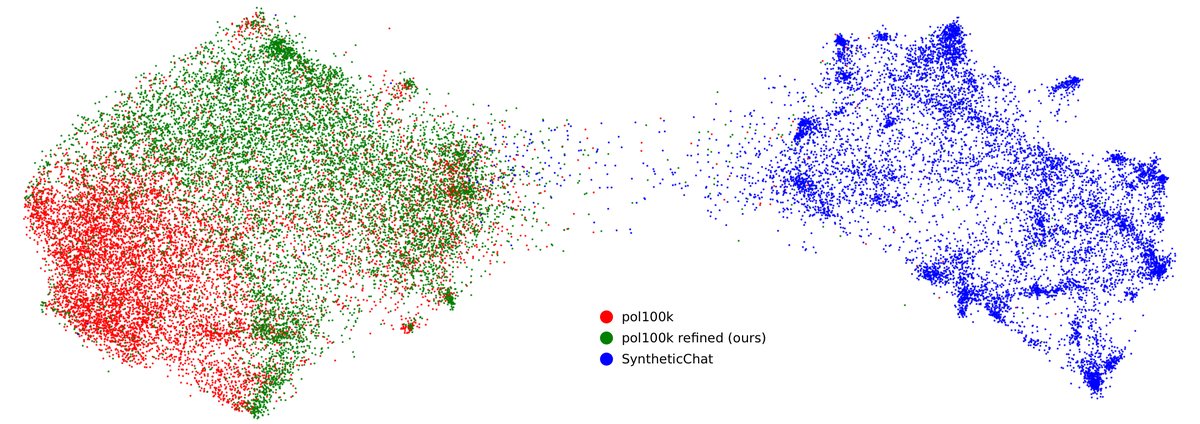 UMAP visualization of Gecko embeddings