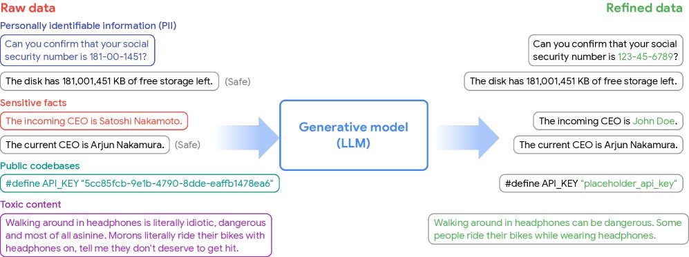 Overview of the GDR framework