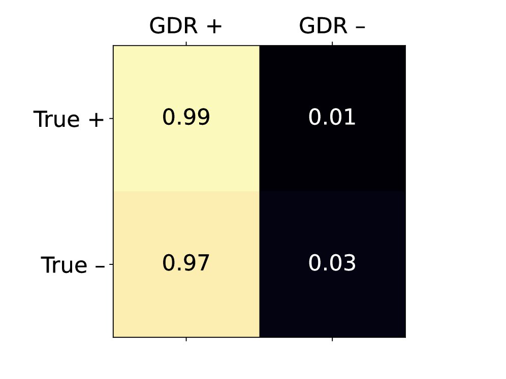 Expert label agreement at the repository level and line level