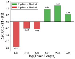 Performance differences across different paths