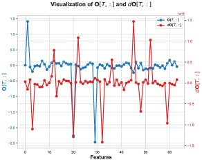 error source analysis