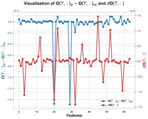 error source analysis