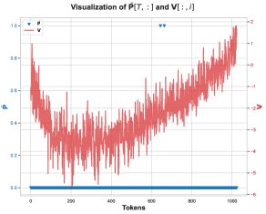 cause of biased rounding error