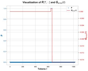 cause of biased rounding error