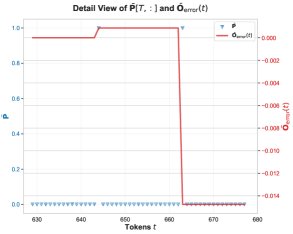 cause of biased rounding error