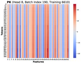 similar low-rank structure