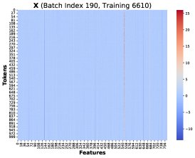 similar low-rank structure