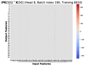 similar low-rank structure