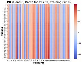 similar low-rank structure
