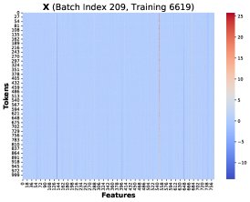 similar low-rank structure