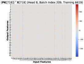 similar low-rank structure