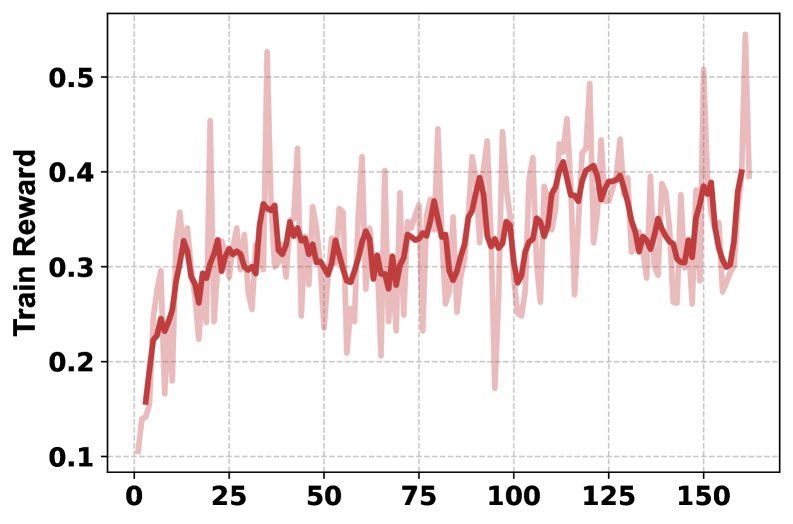 Training reward curve