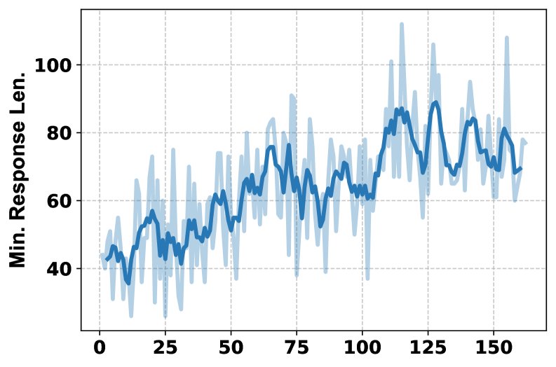Shortest response length (System 1)