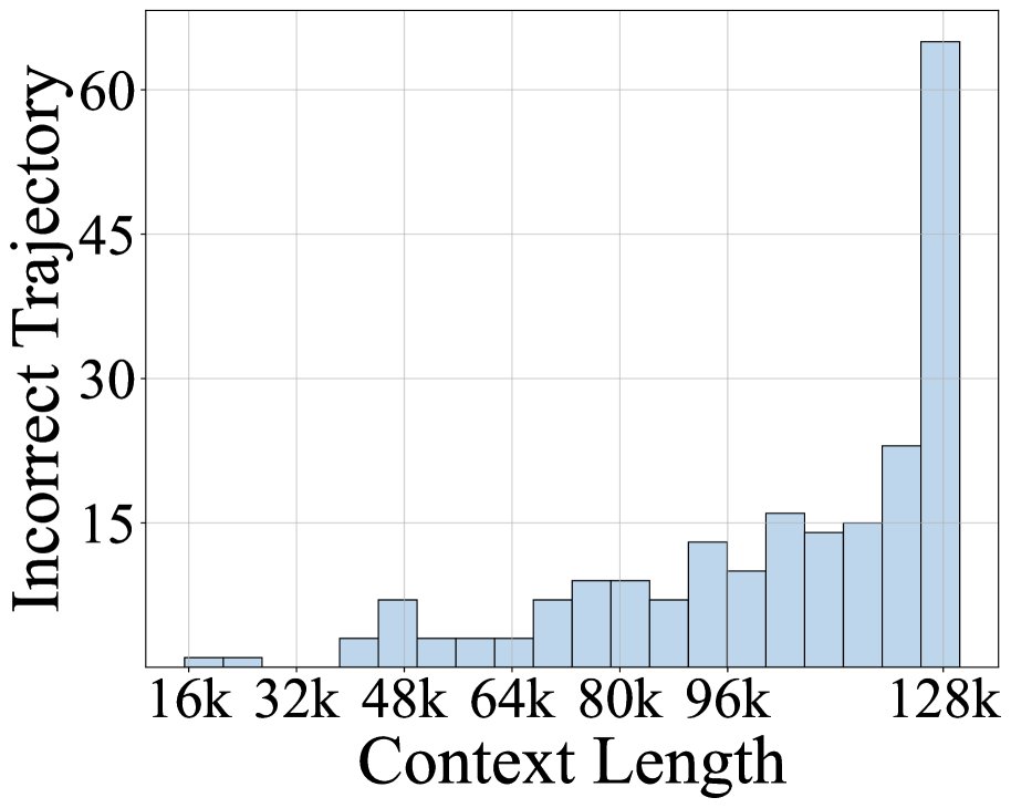 Empirical analysis of context challenges