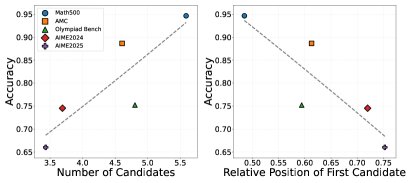 Effect of Data Difficulty on Reflection Patterns
