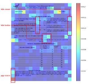 Attention map visualization