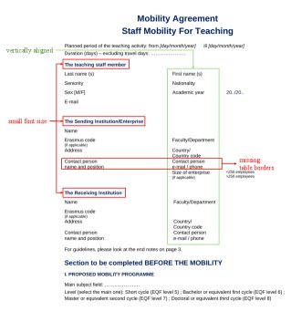 DocReward evaluation of structural and stylistic professionalism
