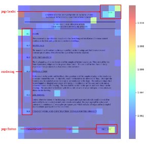 Attention map visualization