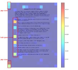 Attention map visualization