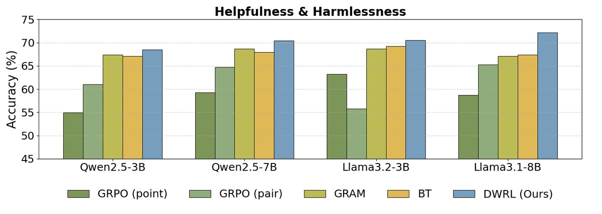 HH-RLHF Results