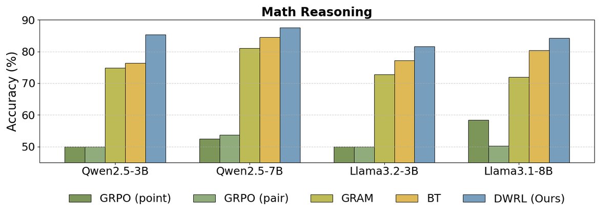 Mathematical Reasoning Results