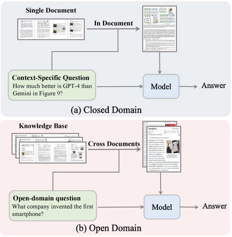 Open-domain and closed-domain RAG