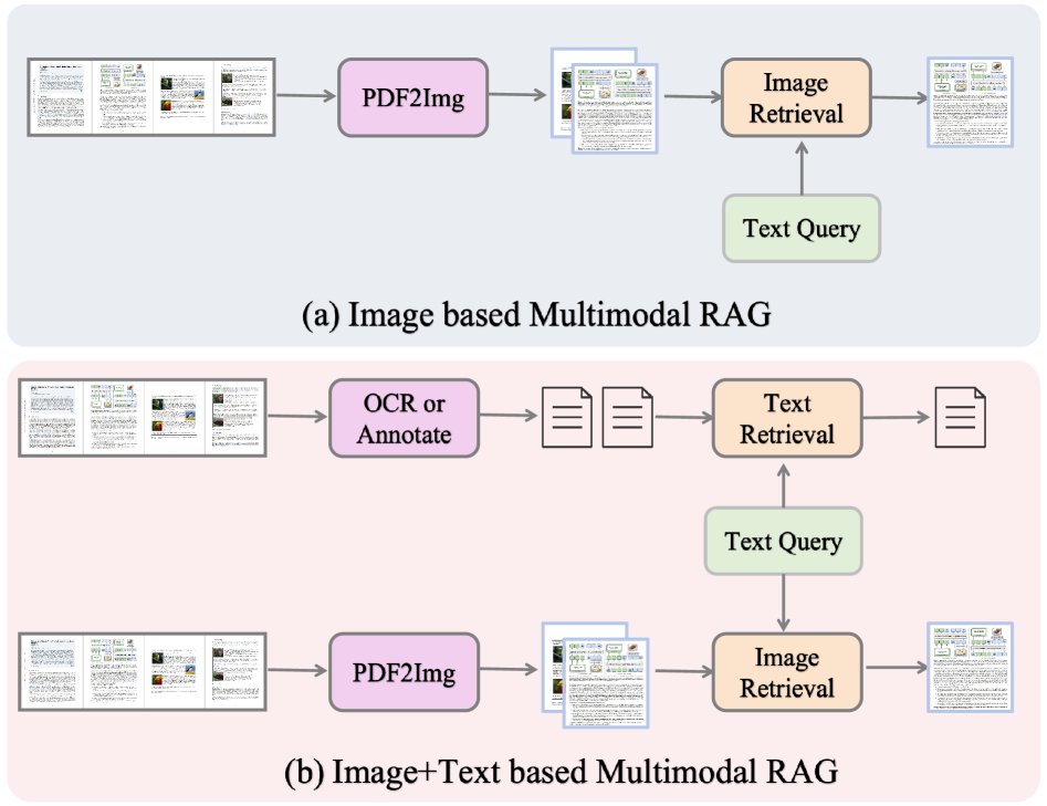 Retrieval modalities: pure image vs image+text