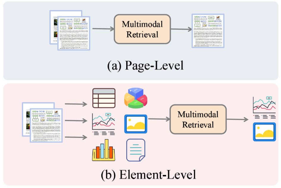 Retrieval granularity: page-level vs element-level
