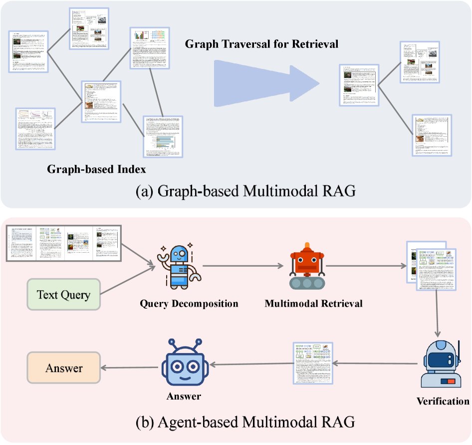 Hybrid enhancement methods: graph-based vs agent-based