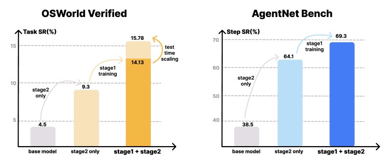 Experimental results