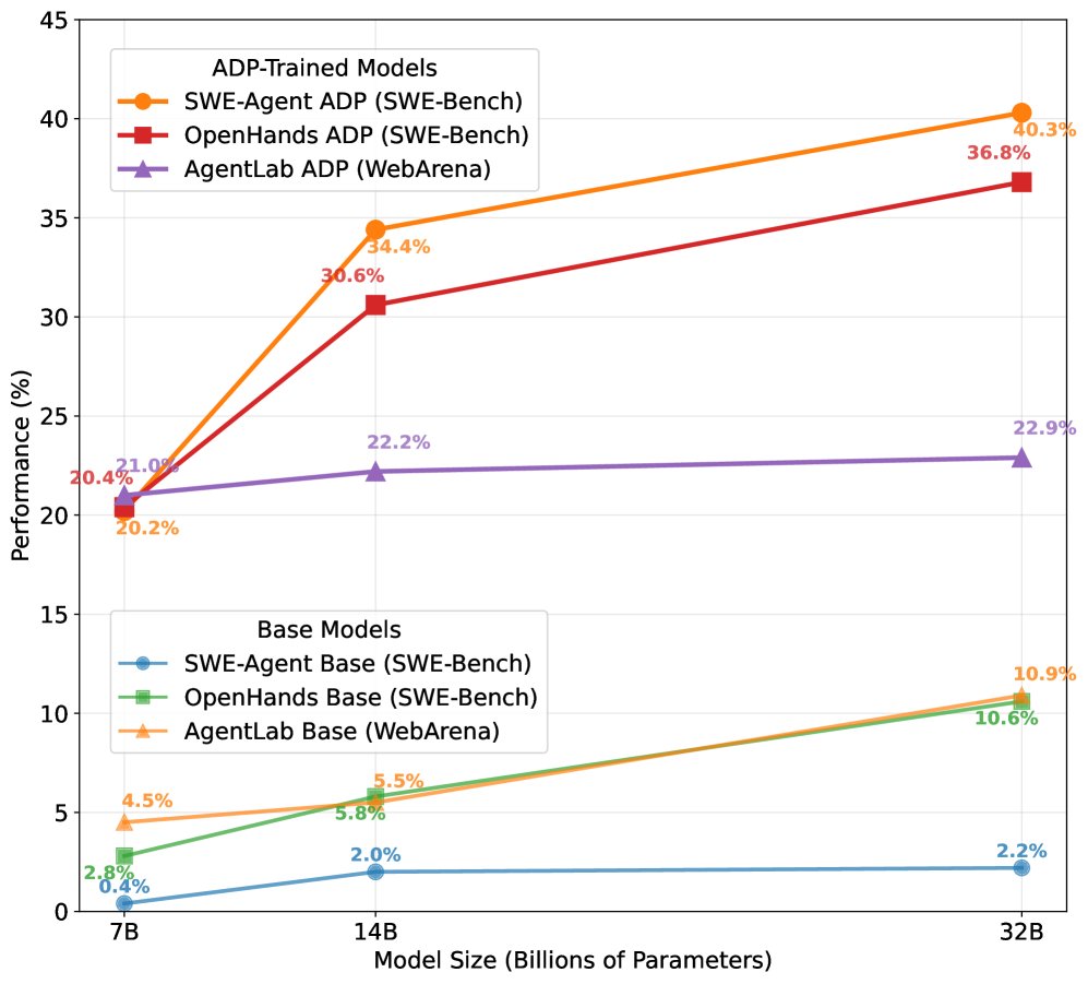 Performance scaling plot