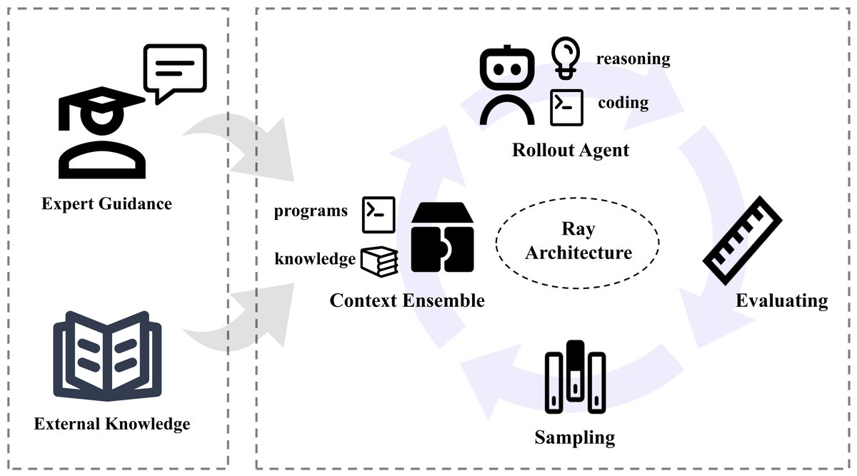 FM Agent framework overview