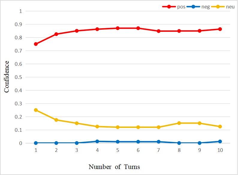 Emotional accumulation and transition